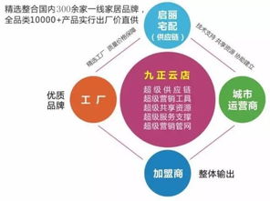 解锁增长新路径 卫浴经销商如何借力一线品牌免费代理实现多元共赢